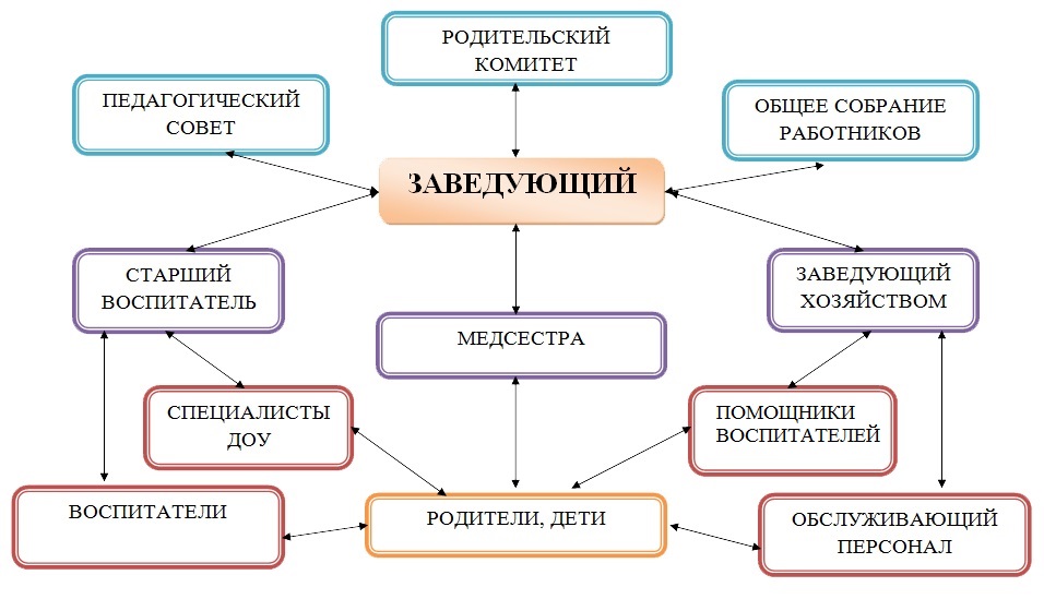 http://ds250.omsk.obr55.ru/files/2014/10/110.jpg