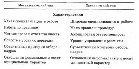 Картинки по запросу характеристики механистического и органического типов организации и условия, при которых их применение может быть эффективным