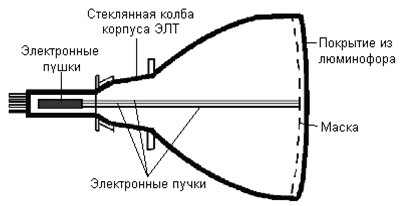 http://komputercnulja.ru/wp-content/uploads/2012/08/%D1%8D%D0%BB%D1%82-%D0%BC%D0%BE%D0%BD%D0%B8%D1%82%D0%BE%D1%80.png