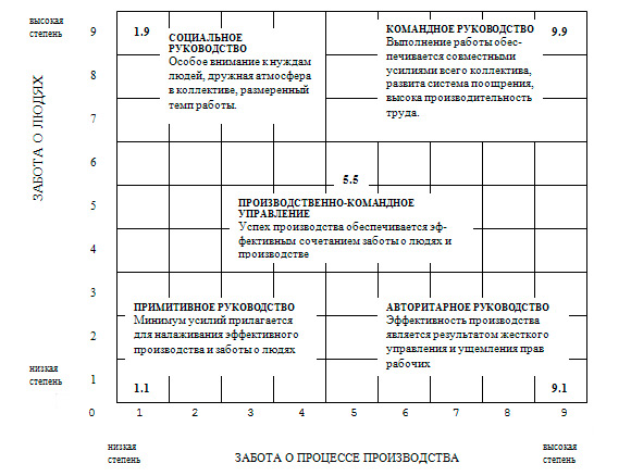 http://www.economicportal.ru/img/facts/management_lattice.jpg