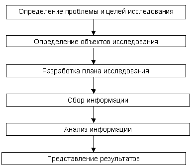 http://www.marketing.cfin.ru/lib-research/sokol-grech/glava1-2.gif