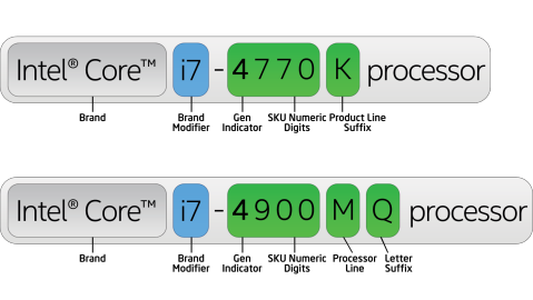 4th generation Intel® Core™ processor family