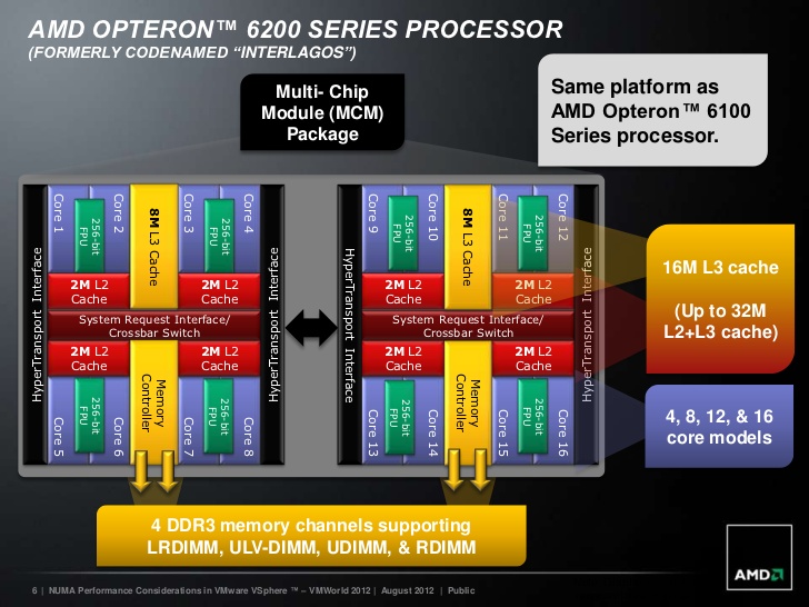 C:\Users\1\Desktop\datasheet\amd\opteron.jpg