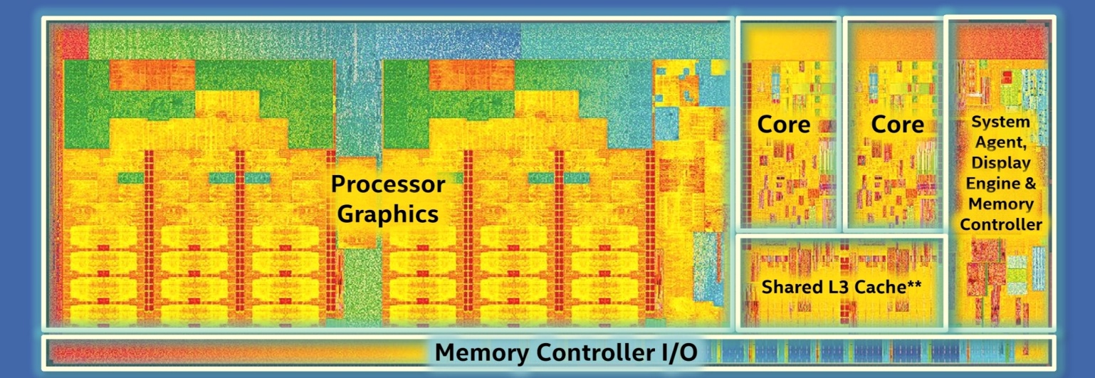 C:\Users\1\AppData\Local\Microsoft\Windows\Temporary Internet Files\Content.Word\Intel-Broadwell-CPUs-Architecture-5th-Generation-U-Processors.jpg