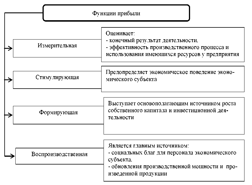 C:\Users\Дом\Desktop\Костерина ВКР. 1) Анализ формирование и использования прибыли организации на примере ИП Костерина Дарья Георгиевна\media\image1.png