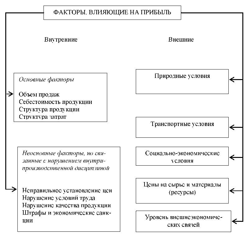 C:\Users\Дом\Desktop\Костерина ВКР. 1) Анализ формирование и использования прибыли организации на примере ИП Костерина Дарья Георгиевна\media\image2.png