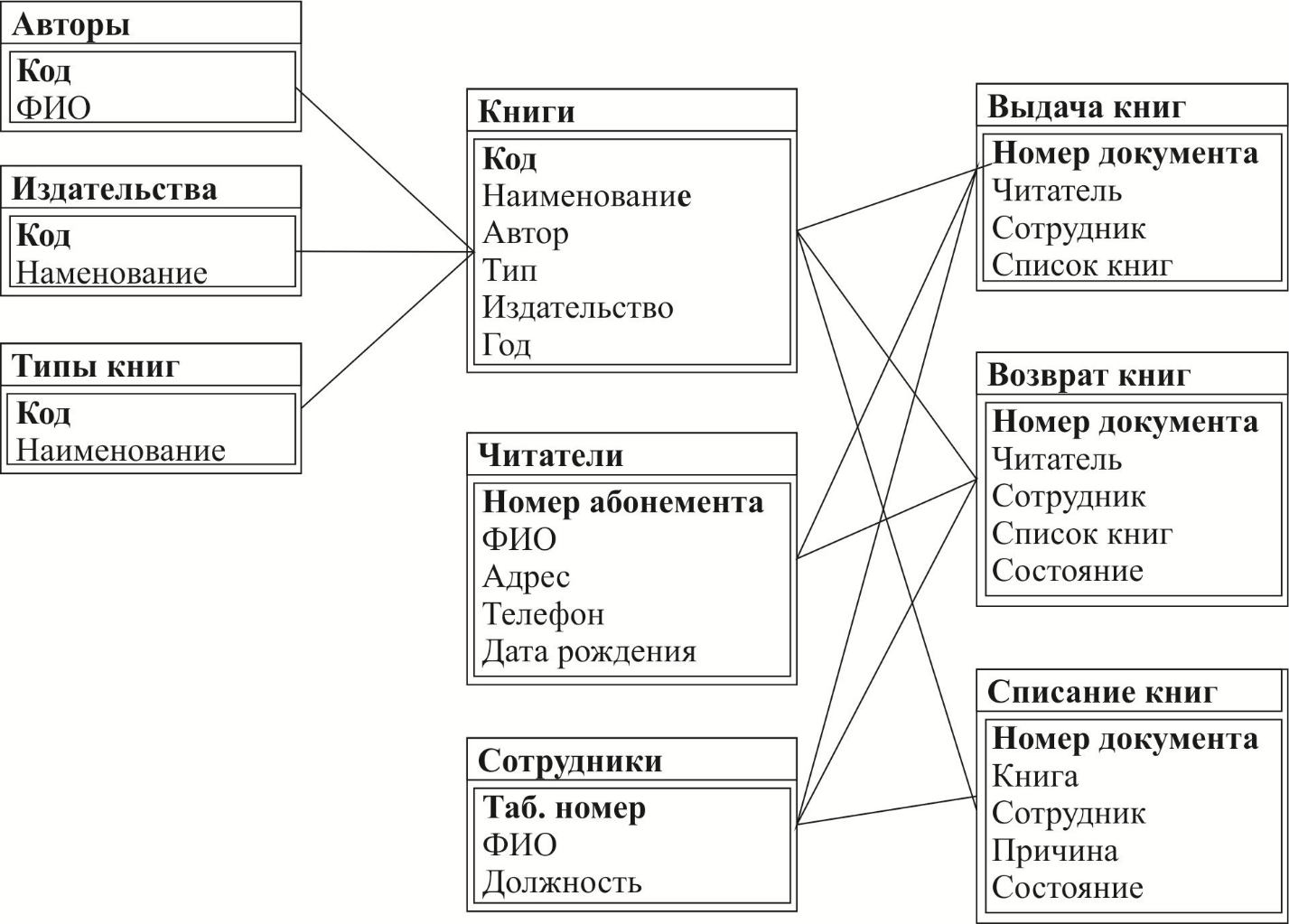 Свойства базы данных