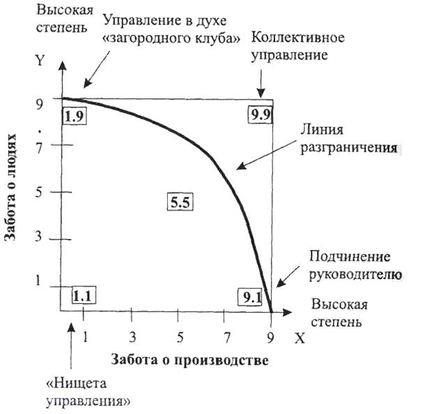 Практическая Работа Стили Руководства