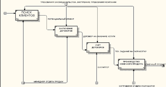 C:\Users\Андрей\Downloads\0.png