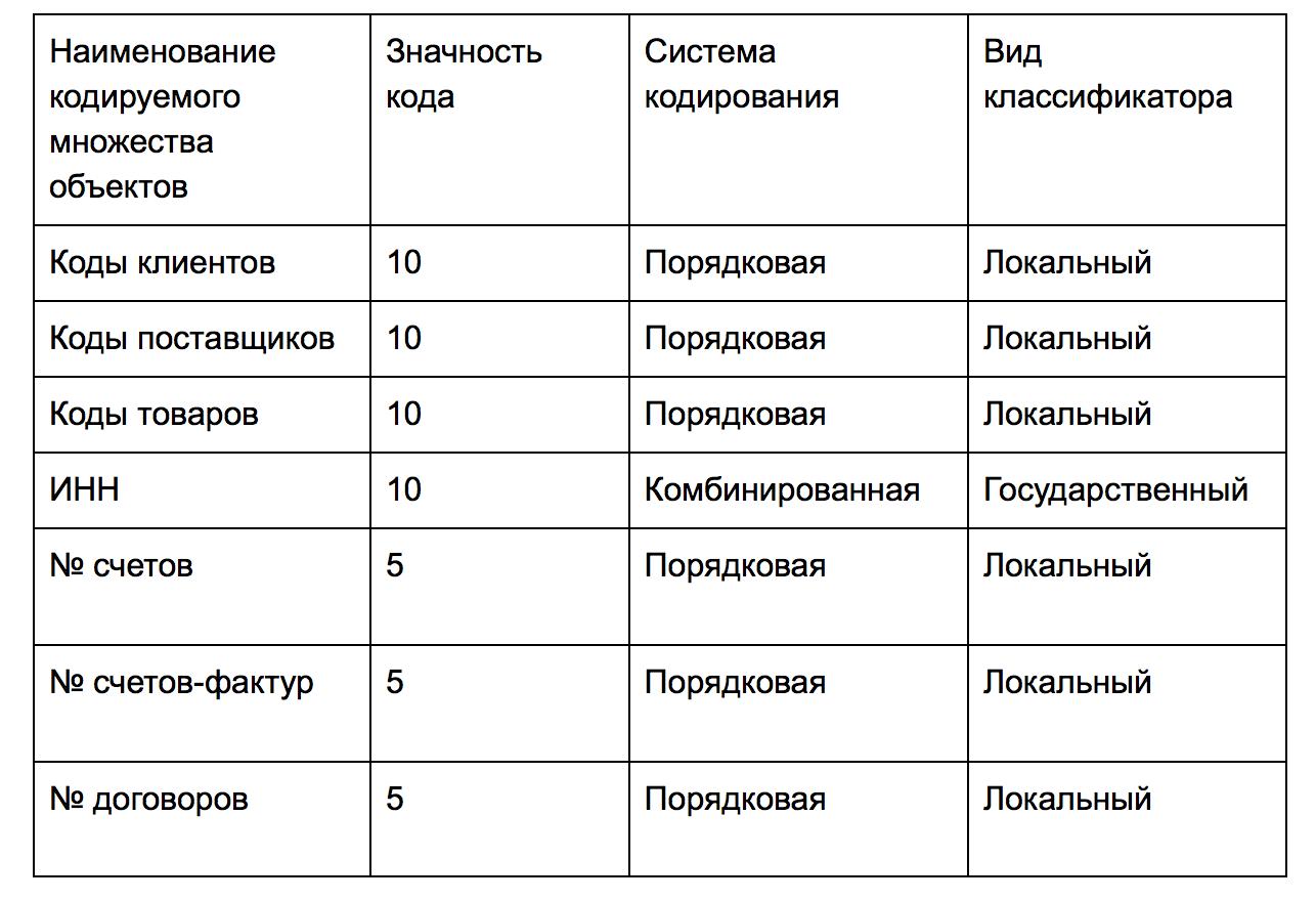 печь для пиццы окоф и амортизационная группа фото 98