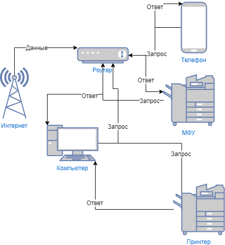 C:\Users\wext9\Downloads\Диаграмма без названия (2).png