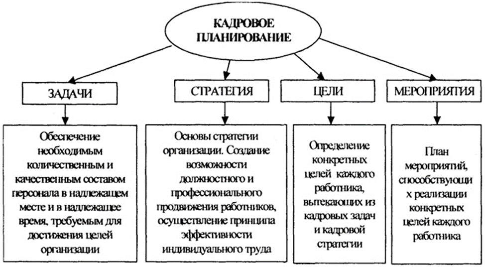 Кадровый план это