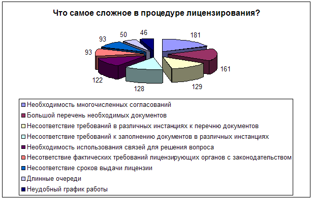 litsenzirovanie-otdelnyh-vidov-deja_1.png