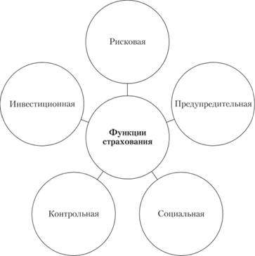 ÐÑÐ½Ð¾Ð²Ð½ÑÐµ ÑÑÐ½ÐºÑÐ¸Ð¸ ÑÑÑÐ°ÑÐ¾Ð²Ð°Ð½Ð¸Ñ