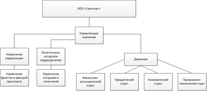 C:\Users\look\Documents\Курсач\Схема_компании.png