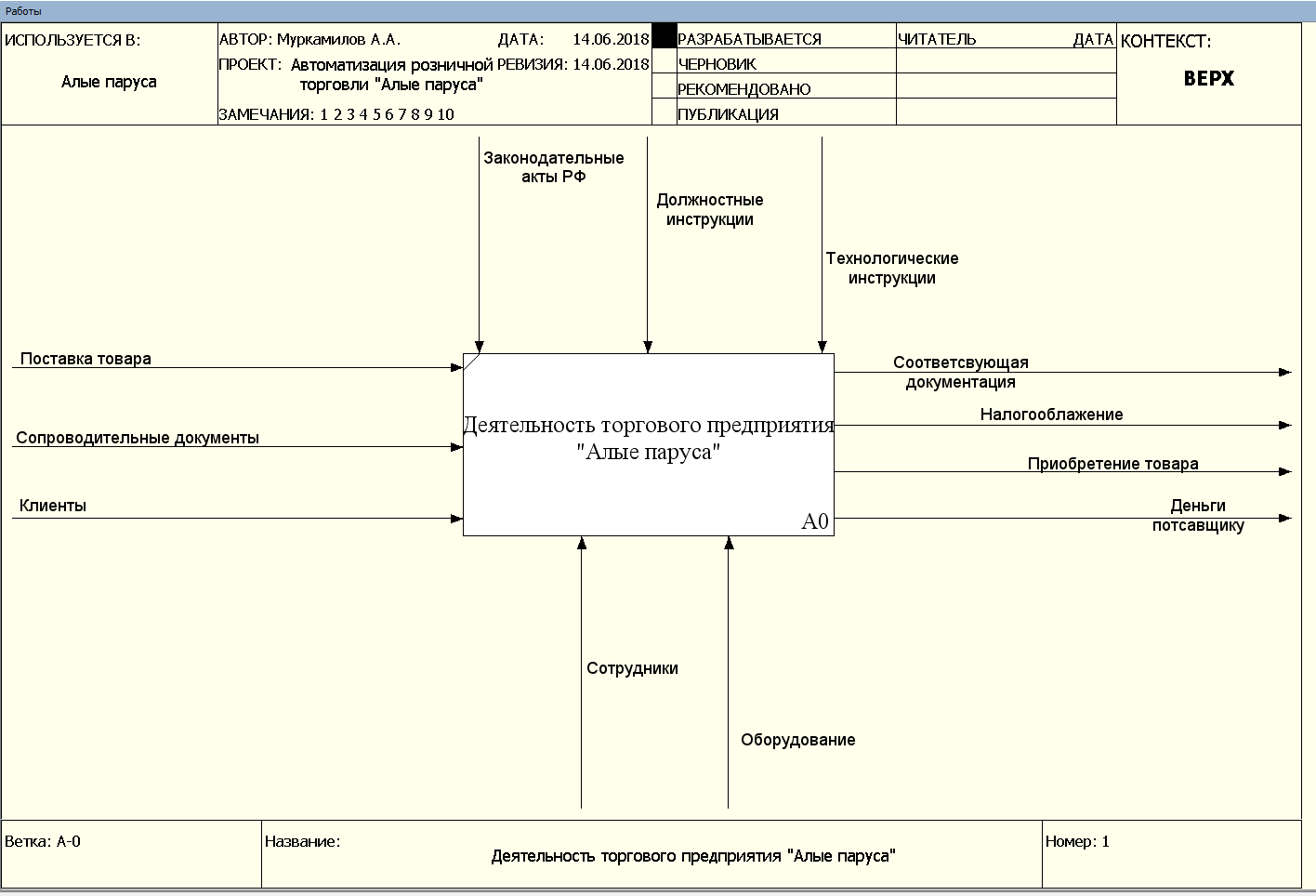 По характеру предметной области проекты бывают