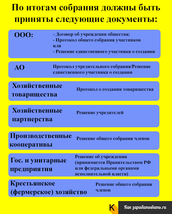 ÐÑÐ¾ÑÐ¾ÐºÐ¾Ð» Ð¾Ð±ÑÐµÐ³Ð¾ ÑÐ¾Ð±ÑÐ°Ð½Ð¸Ñ Ð¿ÑÐ¸ ÑÐ¾Ð·Ð´Ð°Ð½Ð¸Ð¸ ÑÑÐ¸Ð´Ð¸ÑÐµÑÐºÐ¾Ð³Ð¾ Ð»Ð¸ÑÐ°