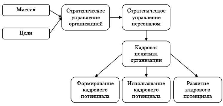 Стратегия управления персоналом Мерседес Бенц.