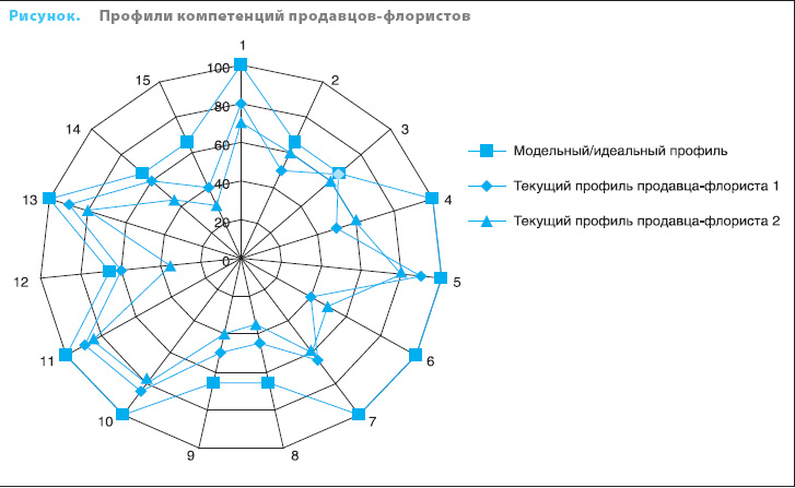 http://www.pro-personal.ru/images/sup/2009/11/29.jpg