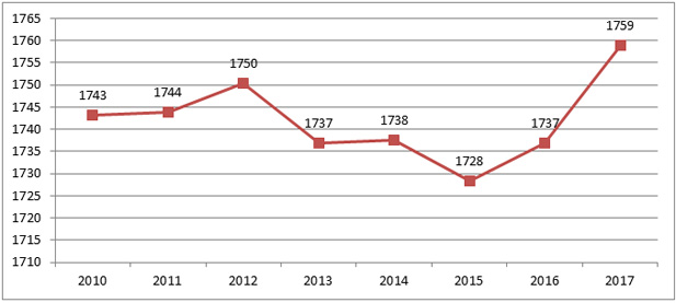 http://economytimes.ru/sites/default/files/l3.jpg