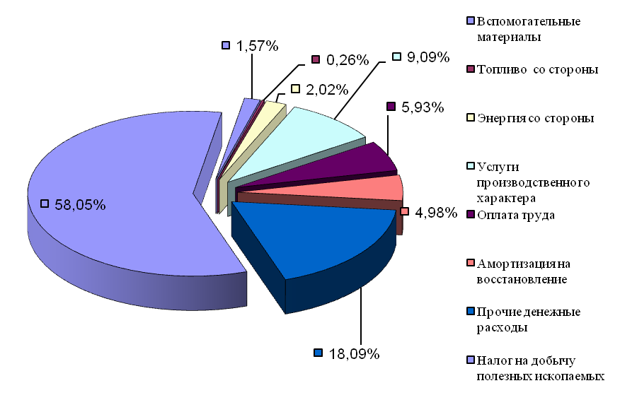 Описание: http://twidler.ru/Content/Images/buhgalterskiy-uchet-i-audit/26/29626/2.png