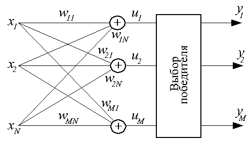 http://bigor.bmstu.ru/?img/?doc=NN/014-neurons.mod/?n=1