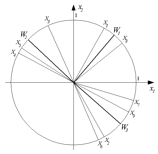 http://bigor.bmstu.ru/?img/?doc=NN/014-neurons.mod/?n=2