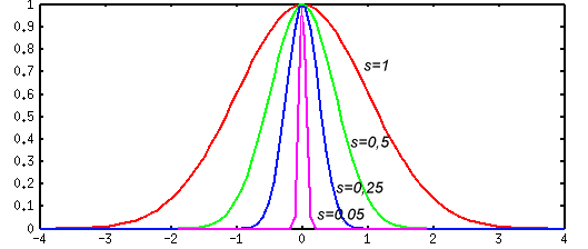 http://bigor.bmstu.ru/?img/?doc=NN/016-neurons.mod/?n=2