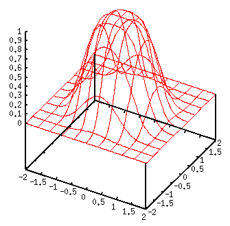 http://bigor.bmstu.ru/?img/?doc=NN/016-neurons.mod/?n=3