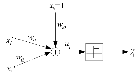 http://bigor.bmstu.ru/?img/?doc=NN/011-neurons.mod/?n=2