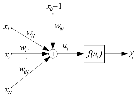 http://bigor.bmstu.ru/?img/?doc=NN/012-neurons.mod/?n=1