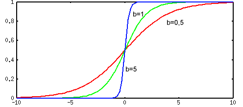 http://bigor.bmstu.ru/?img/?doc=NN/012-neurons.mod/?n=2