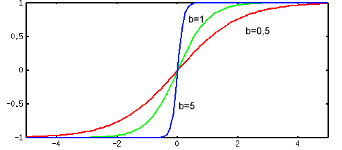 http://bigor.bmstu.ru/?img/?doc=NN/012-neurons.mod/?n=3