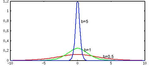 http://bigor.bmstu.ru/?img/?doc=NN/012-neurons.mod/?n=4