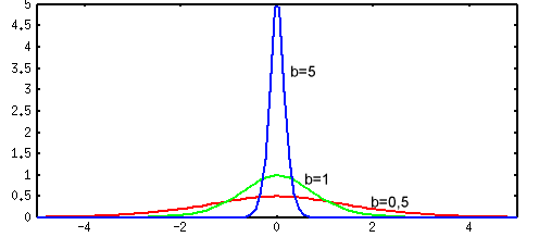 http://bigor.bmstu.ru/?img/?doc=NN/012-neurons.mod/?n=5