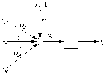 http://bigor.bmstu.ru/?img/?doc=NN/011-neurons.mod/?n=1