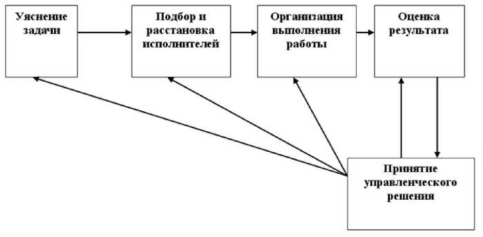 Кадровое обеспечение муниципальных