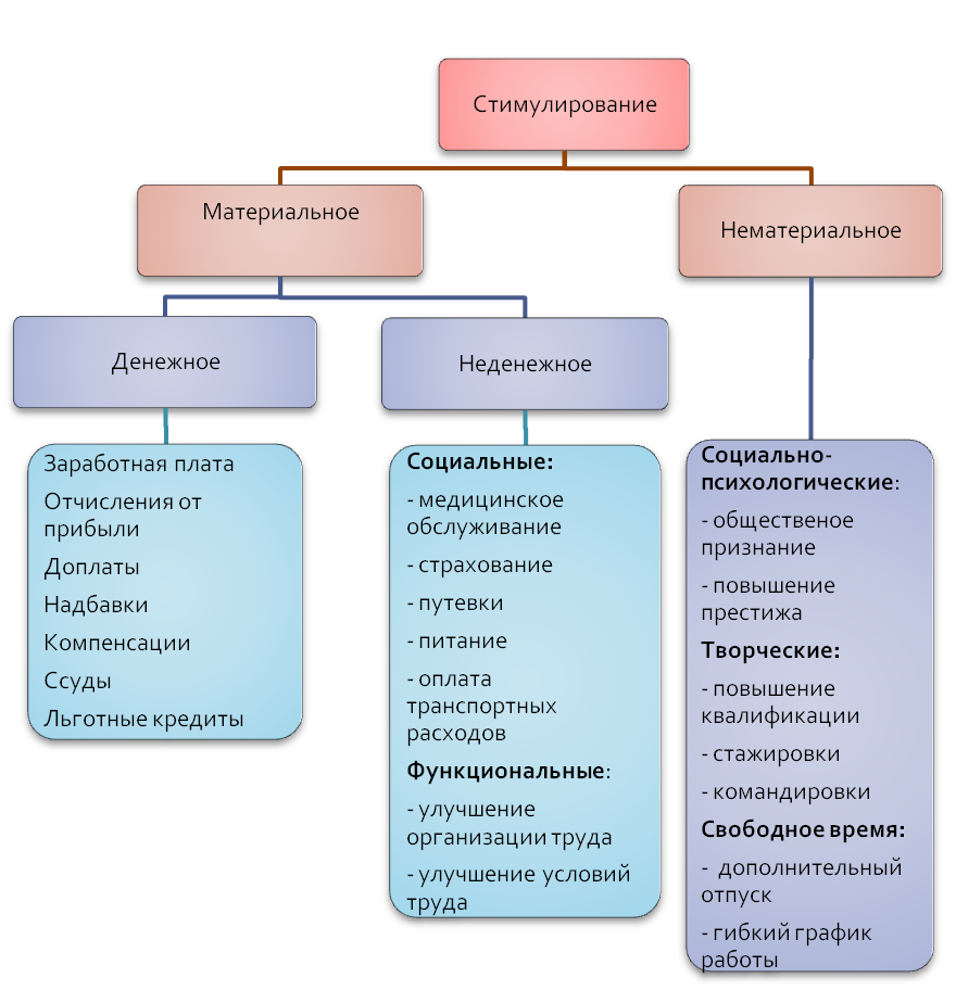 C:\Users\saharchuk\Desktop\мотивация 2.png