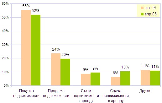 http://fmimg.finmarket.ru/anl/ZIMA05/7ru.jpg