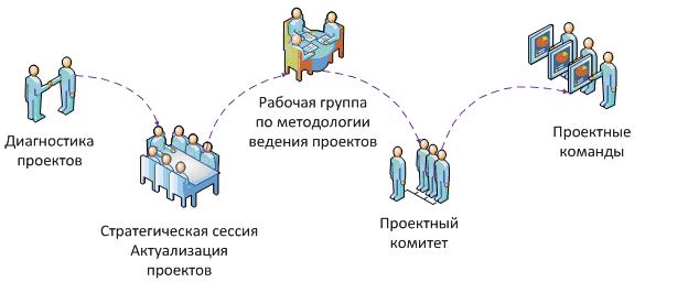 http://www.savproject.ru/upload/up.jpg