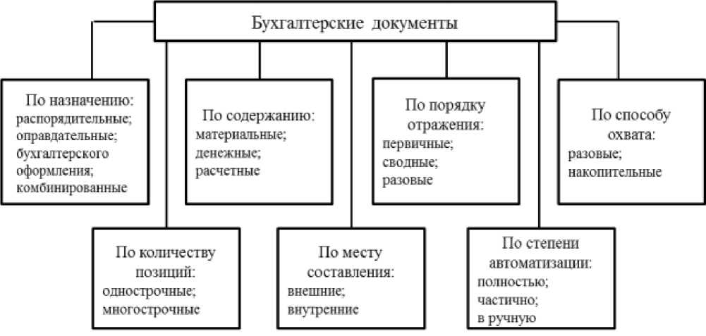 Экономика и бухгалтерский учет зарплата