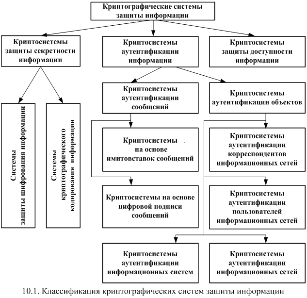 ÐÐ°ÑÑÐ¸Ð½ÐºÐ¸ Ð¿Ð¾ Ð·Ð°Ð¿ÑÐ¾ÑÑ ÑÐ¸ÑÑÐµÐ¼Ñ Ð·Ð°ÑÐ¸ÑÑ Ð¸Ð½ÑÐ¾ÑÐ¼Ð°ÑÐ¸Ð¸ ÐºÐ»Ð°ÑÑÐ¸ÑÐ¸ÐºÐ°ÑÐ¸Ñ