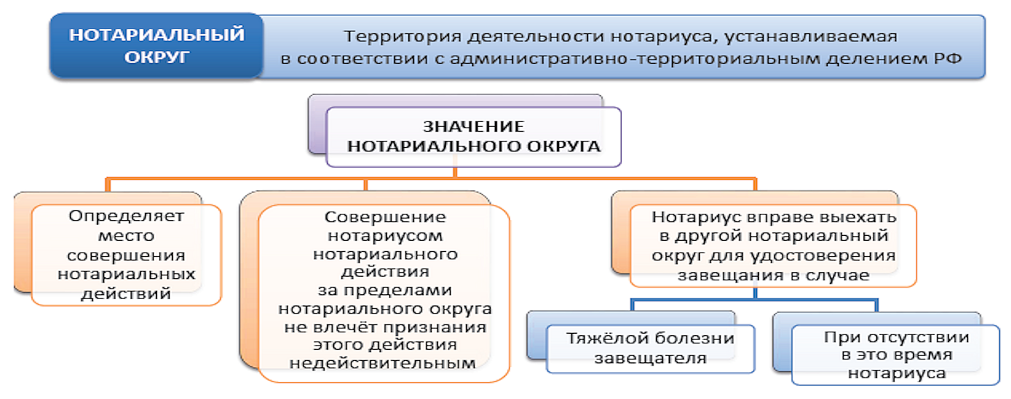 C:\Users\NTrufanova\Desktop\Курсовые Университет (1)\Территориальный округ.png