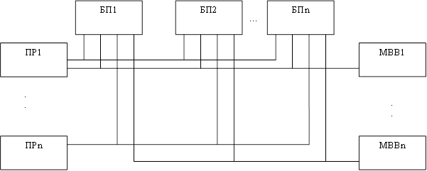 https://studizba.com/uploads/lectures/informatika-i-programmirovanie/konspekt-vmsis/files/1-24-klassifikaciya-multiprocessornyh-sistem.png