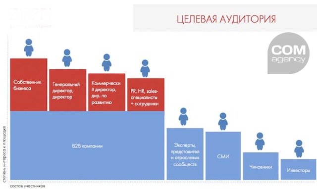 разработка коммуникационной стратегии