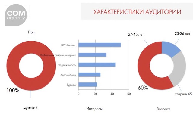 коммуникационная стратегия пример