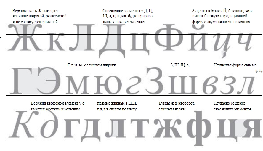 Times new roman перевод