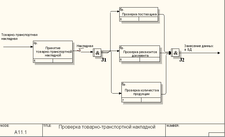 Укажите для чего в диаграммах idef3 используются перекрестки