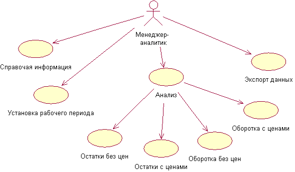 Описание: Описание: http://studmaster.ru/img/prj/145_01.gif