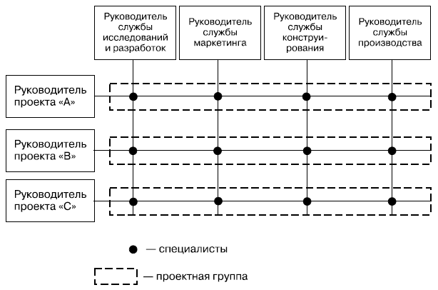 Инновационный проект курсовая